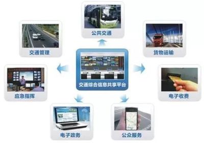 AI+實體經(jīng)濟 六類場景先行 經(jīng)濟信息咨詢